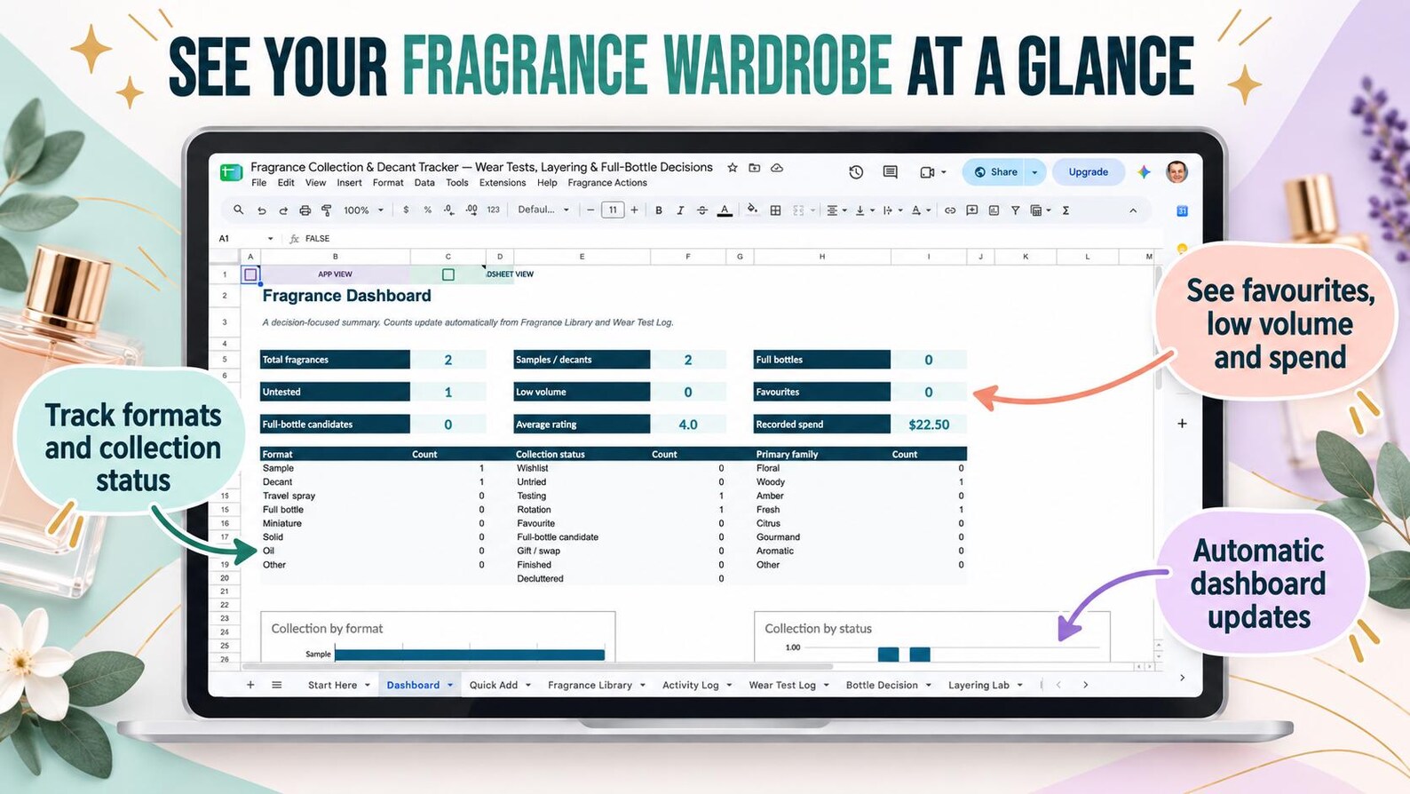 Automatic Perfume Tracker dashboard