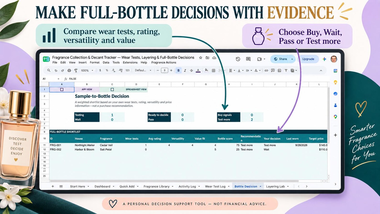 Full-bottle decision scorecard