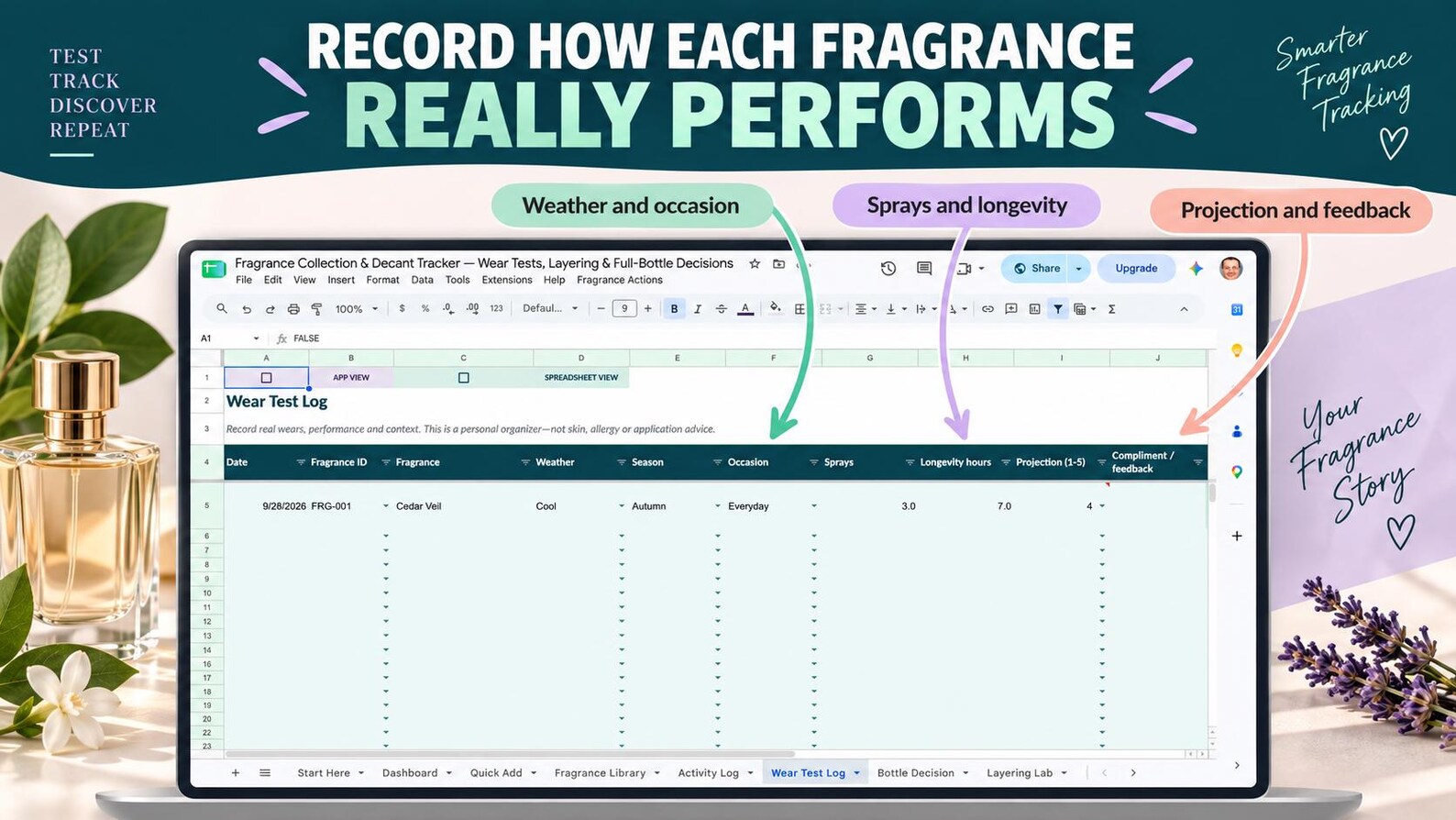Perfume wear-test log