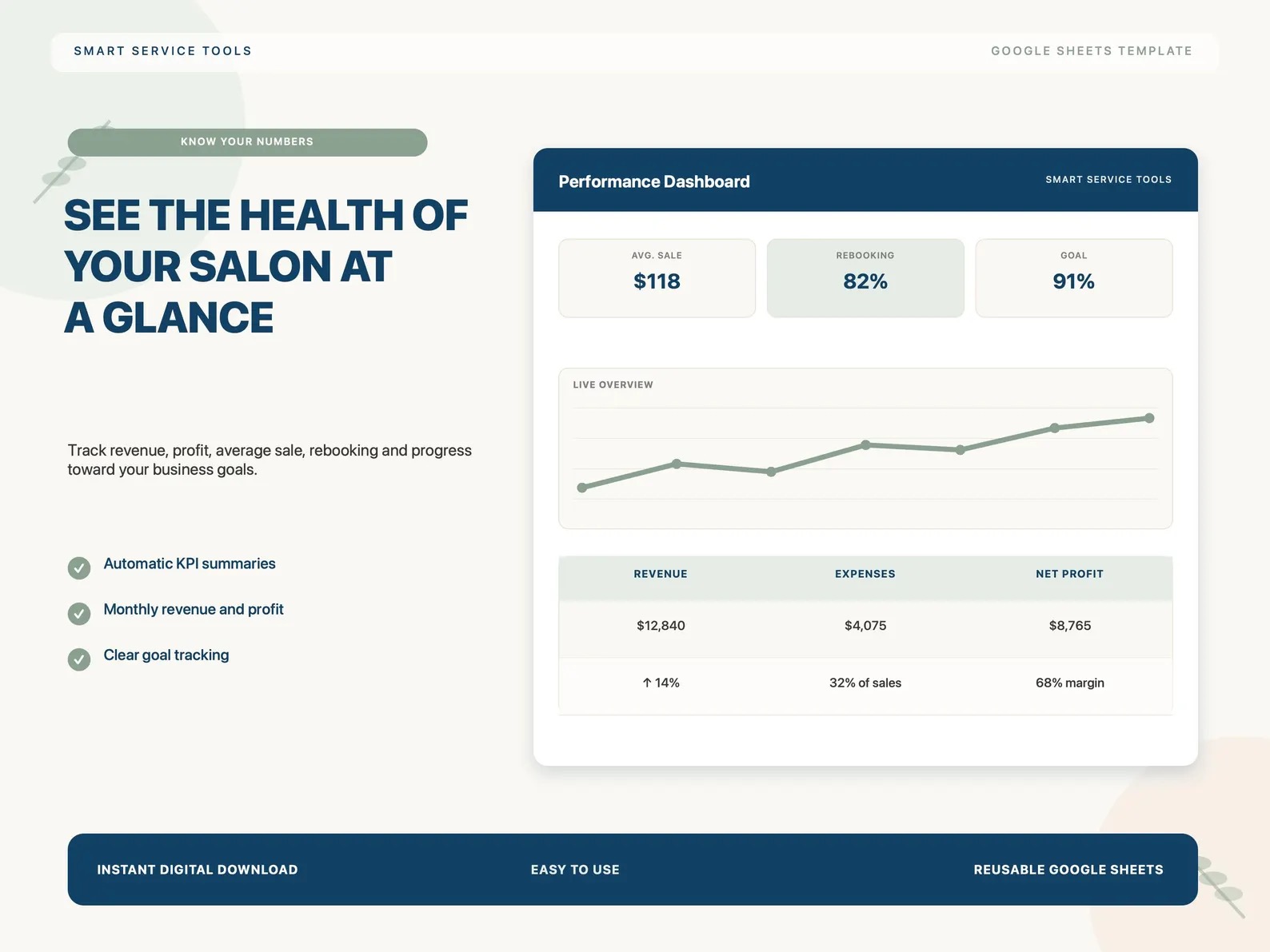 Salon revenue, rebooking, profit and goal dashboard