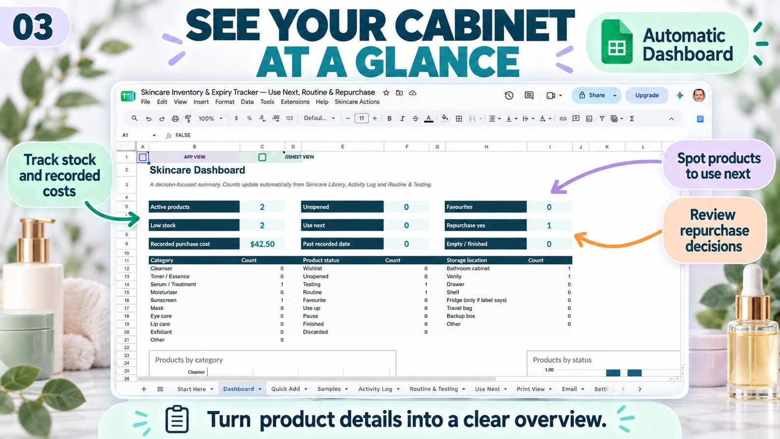 Automatic Skincare Tracker dashboard