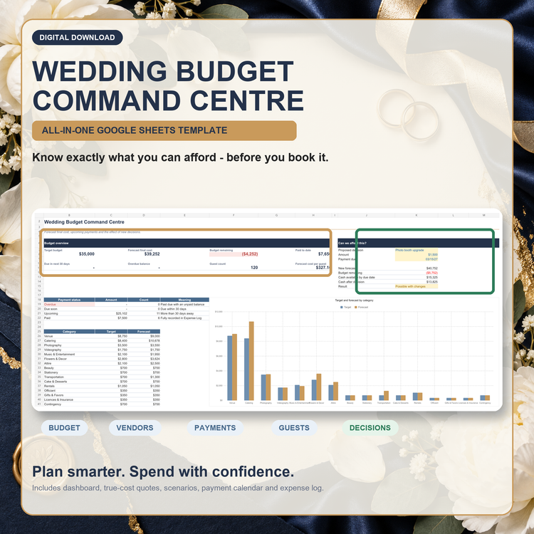 Wedding Budget Command Centre spreadsheet preview